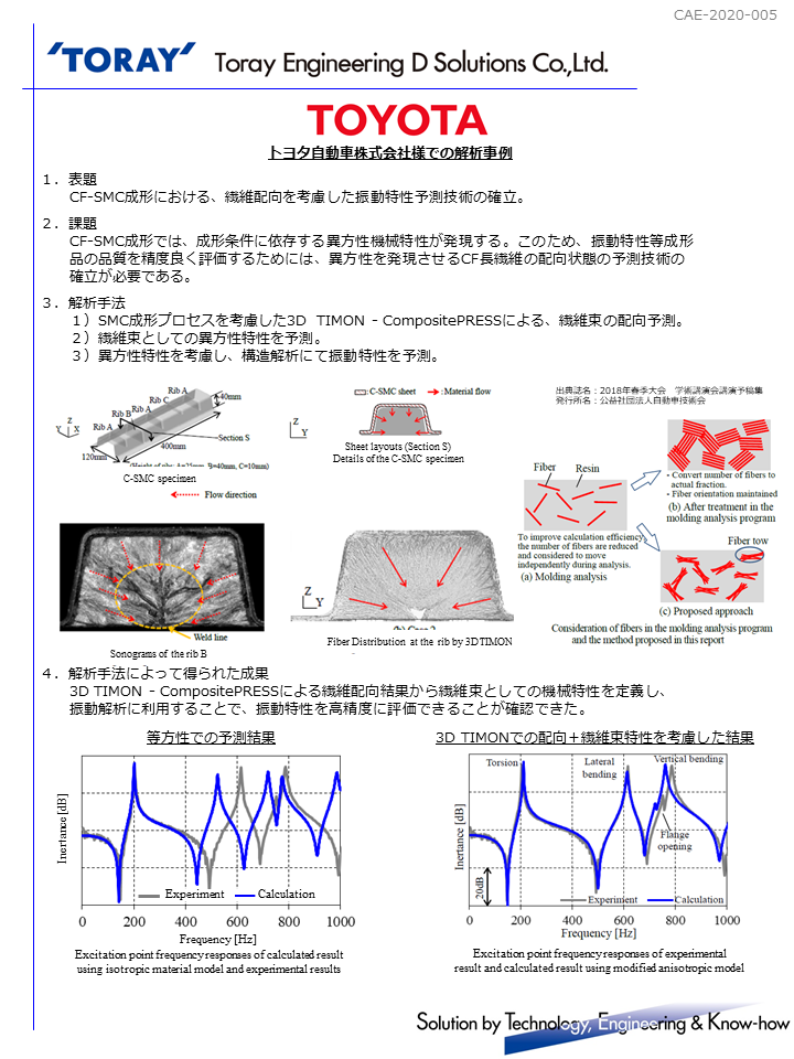 トヨタ自動車（株）様の活用事例